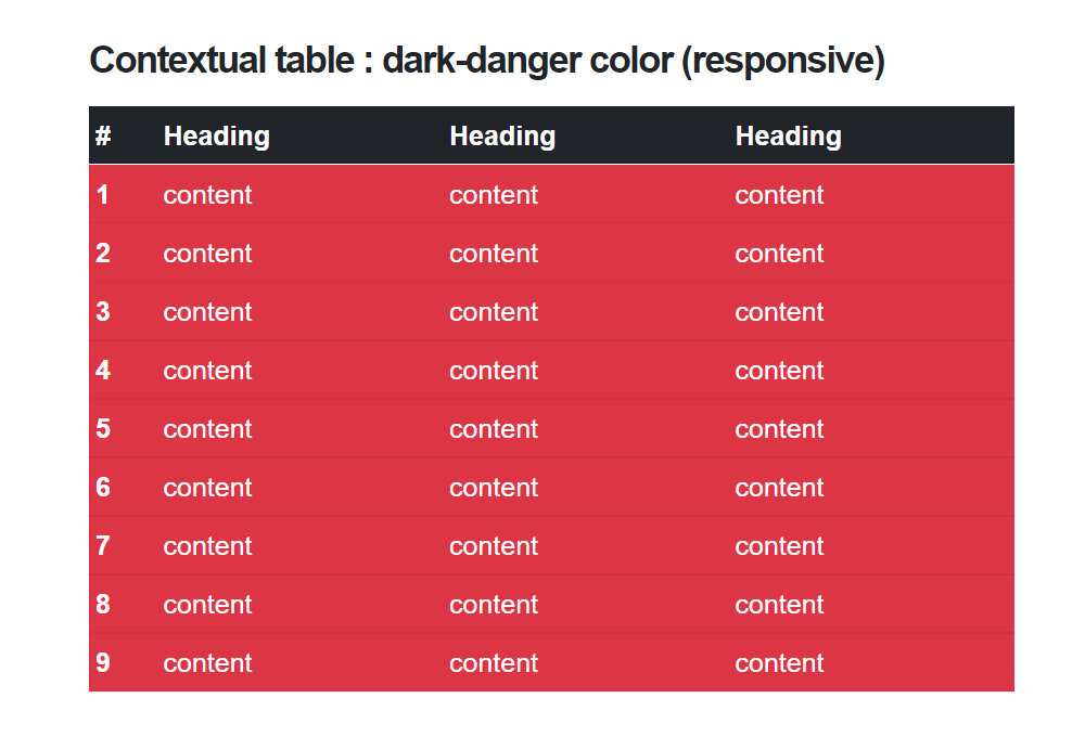 Shortcodes Table - Contextual table : dark-danger color (responsive) แนะนำ เว็บไซต์สำเร็จรูป NineNIC