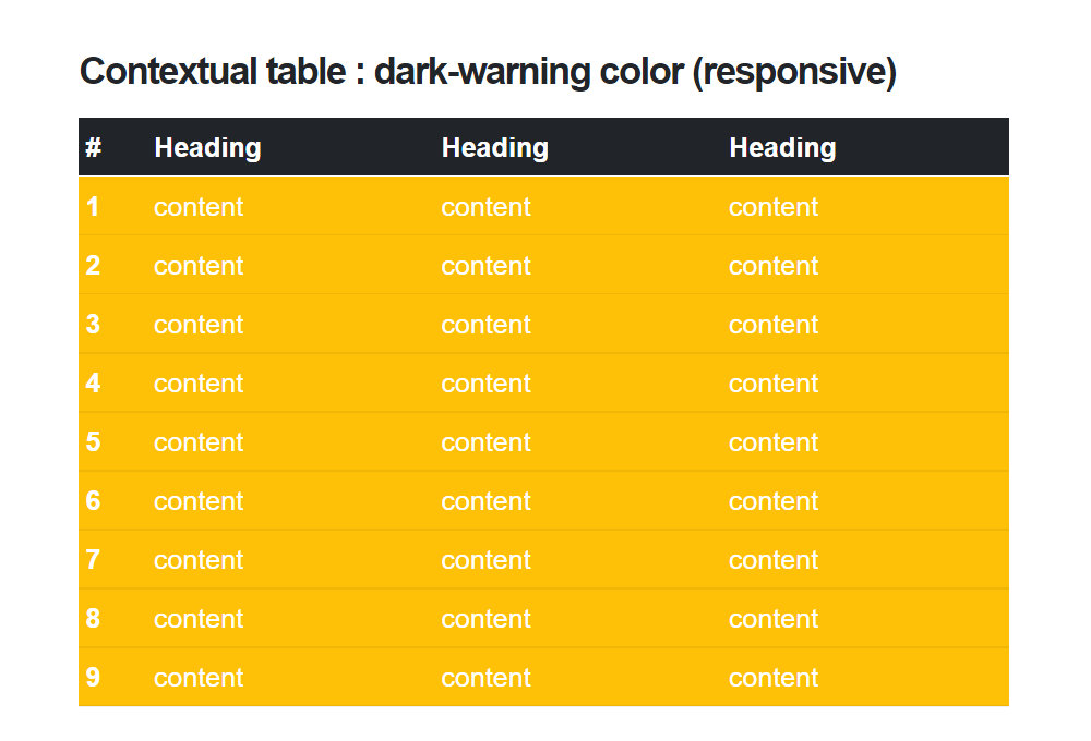 Shortcodes Table - Contextual table : dark-warning color (responsive) แนะนำ เว็บไซต์สำเร็จรูป NineNIC
